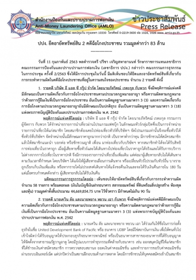 สำนักงาน ปปง. ยึดอายัดทรัพย์สิน 2 คดีฉ้อโกงประชาชน รวมมูลค่ากว่า 83 ล้าน