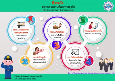 Infographic Poster ให้ความรู้ เรื่อง “รู้ทันกลลวงช่วง COVID-19”