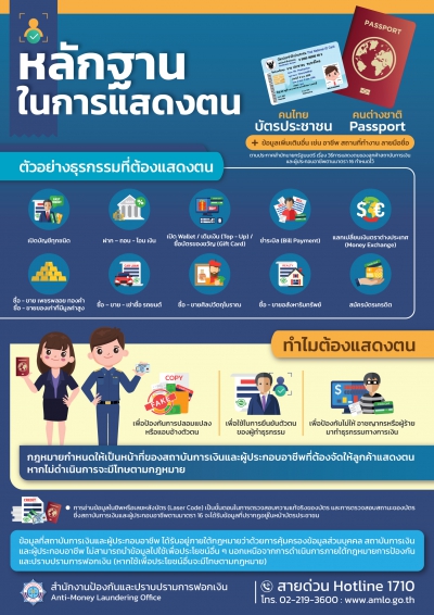 โปสเตอร์หลักฐานในการแสดงตน