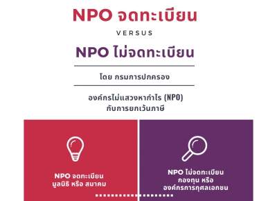 สำนักงาน ปปง. ร่วมกับ กรมการปกครองจัดทำสื่อประชาสัมพันธ์ Infographic